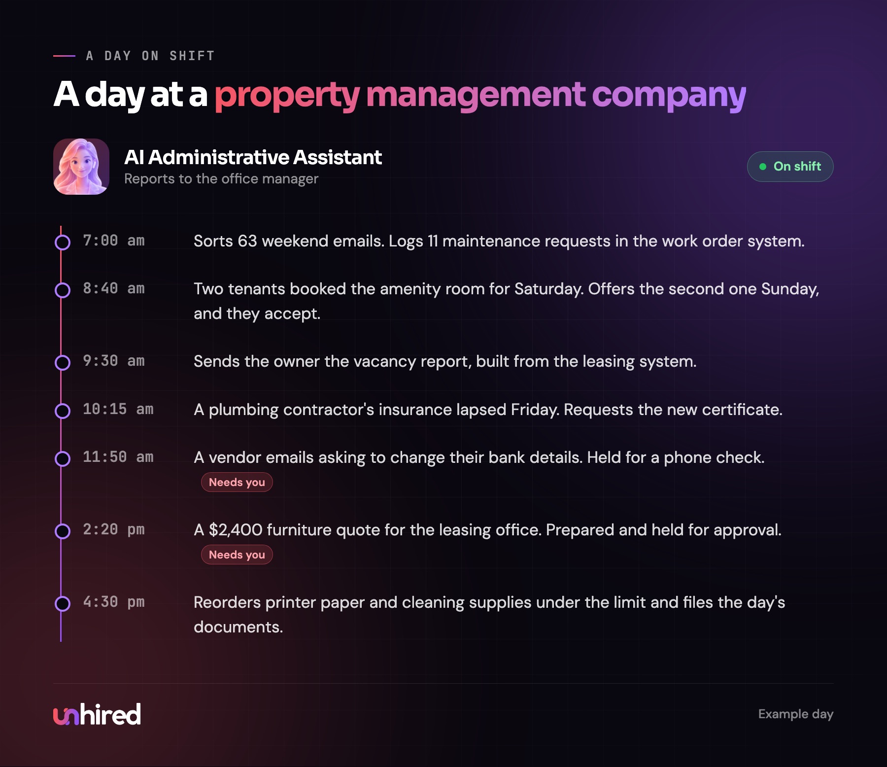 An example day for an AI Administrative Assistant at a property management company