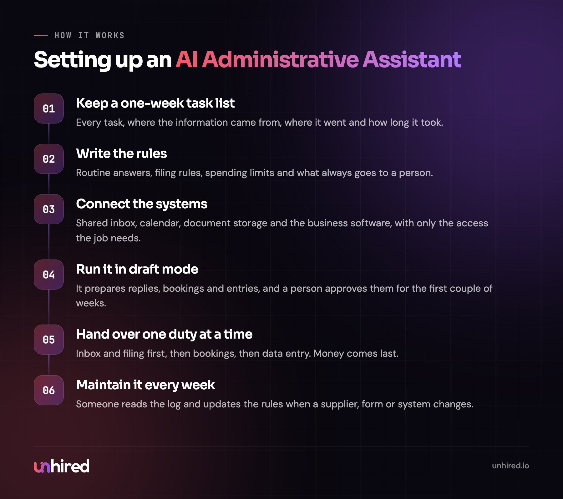 How an AI Administrative Assistant is set up