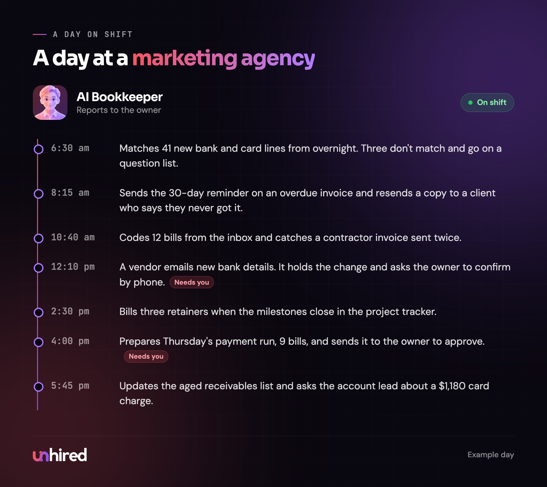 An example day for an AI Bookkeeper at a marketing agency