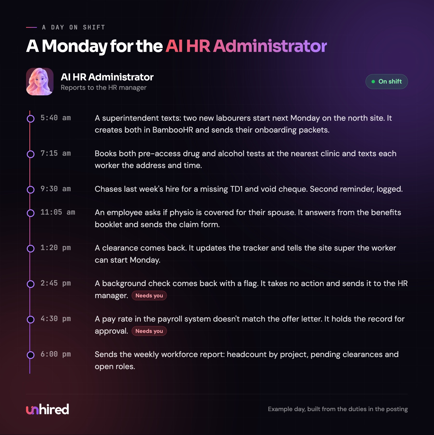 A day on shift for the AI HR Administrator