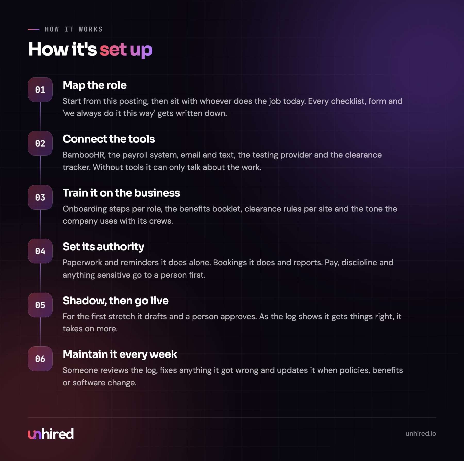 How an AI HR Administrator is set up