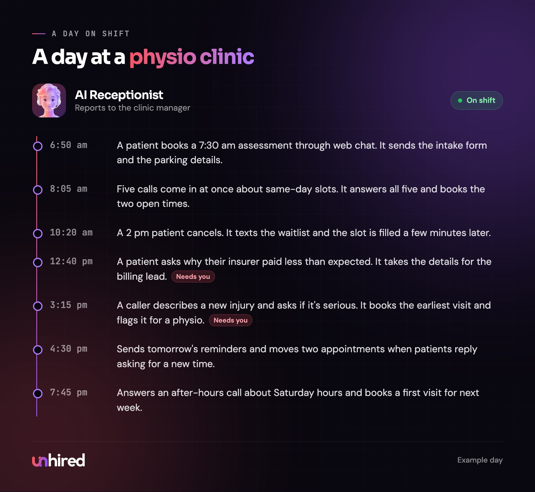 An example day for an AI Receptionist at a physiotherapy clinic
