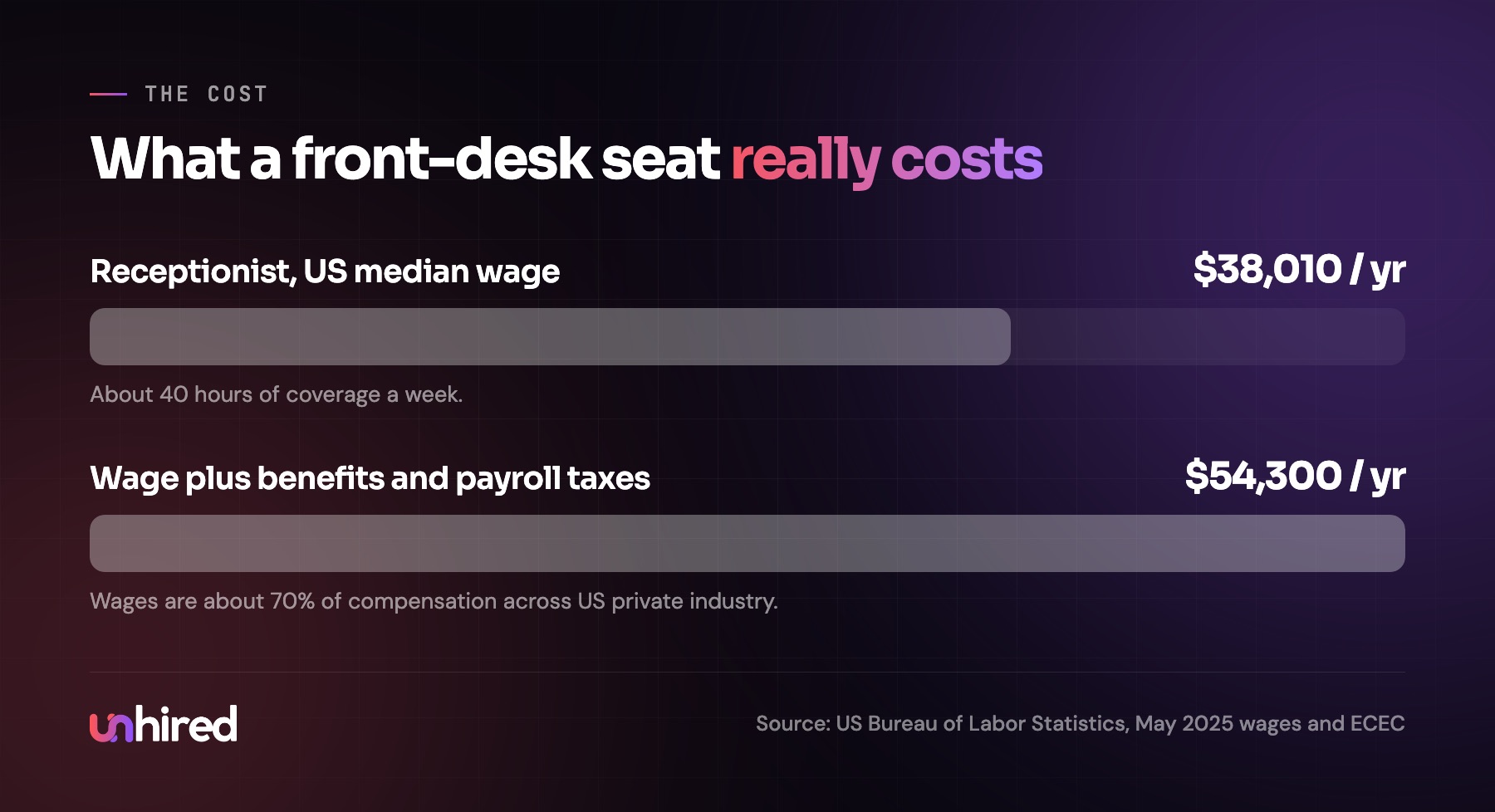 What a front-desk seat costs