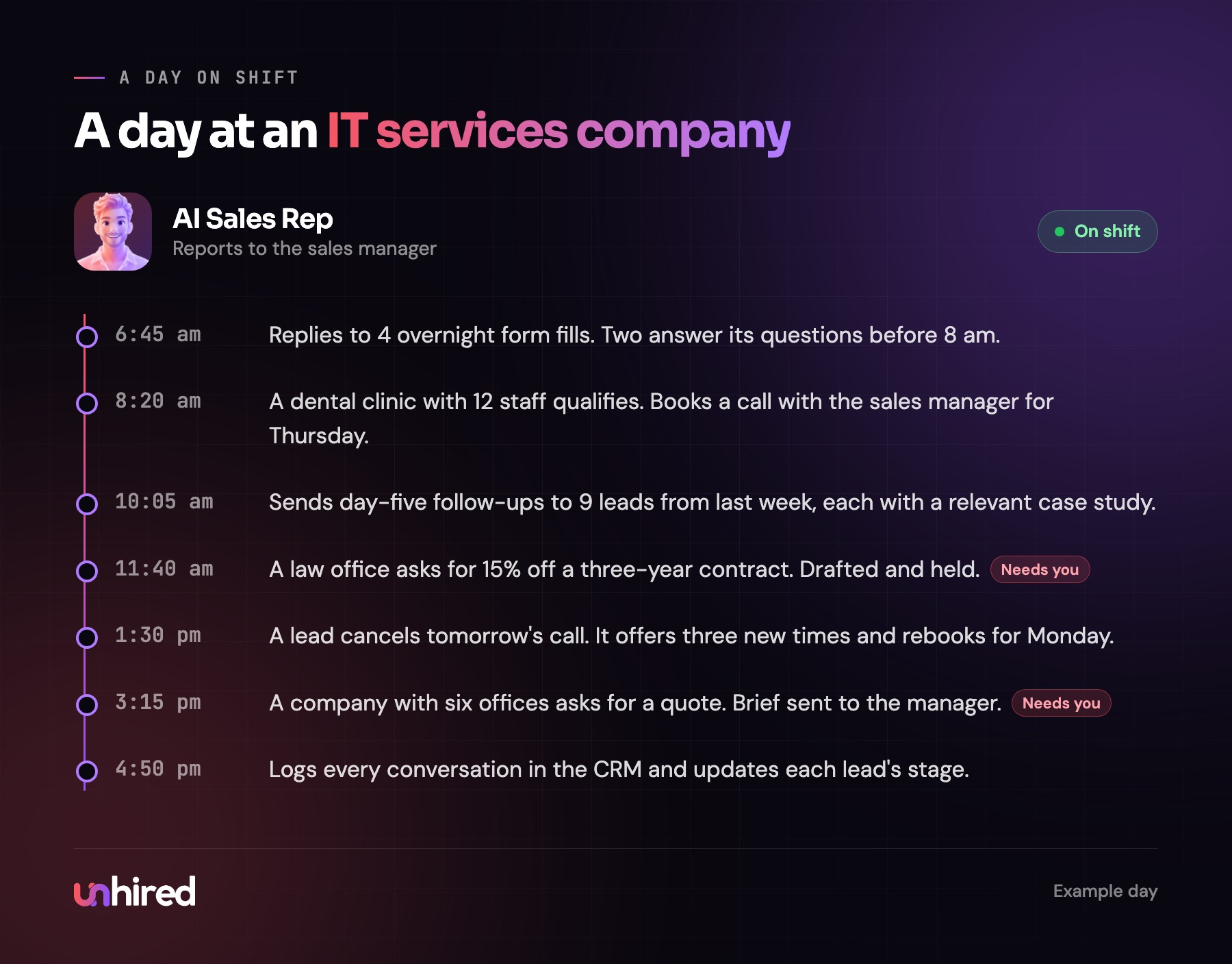 An example day for an AI Sales Rep at an IT services company