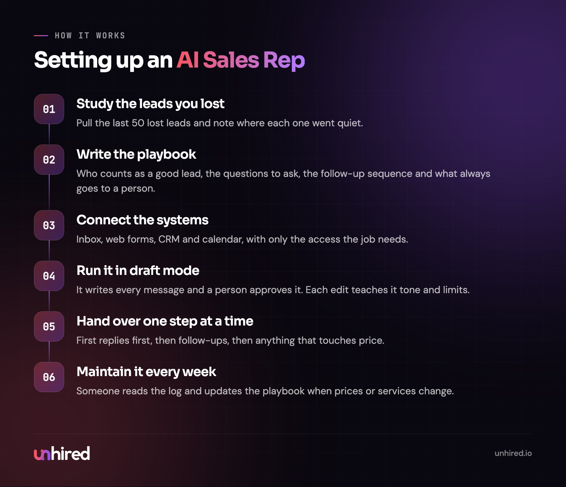 How an AI Sales Rep is set up